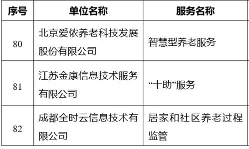 智慧養(yǎng)老新篇章 三部門聯(lián)合發(fā)布《智慧健康養(yǎng)老產(chǎn)品及服務(wù)推廣目錄（2020年版）》
